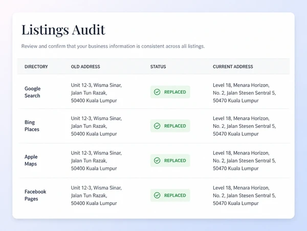 A listings audit showing an old office address being replaced with the current one
