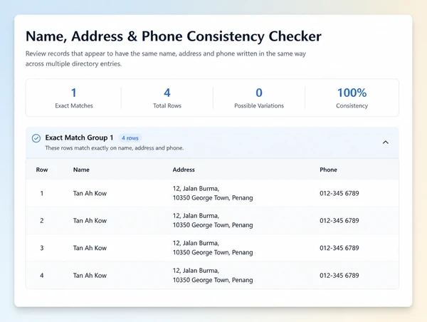 One business address written identically across several directory listings