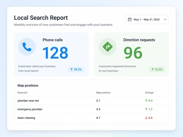 A monthly report opening with phone calls and direction requests