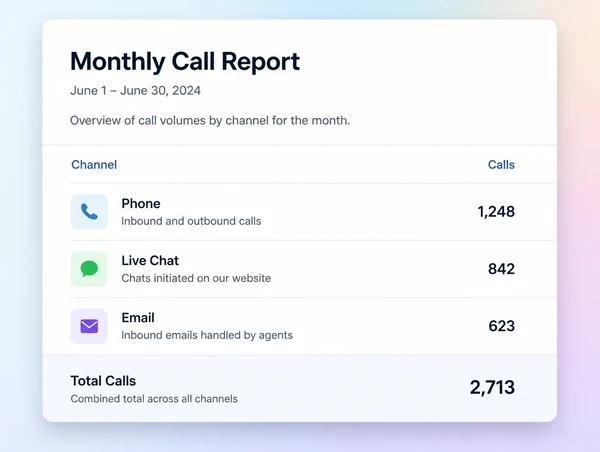 A short monthly report showing calls counted by channel with a running total