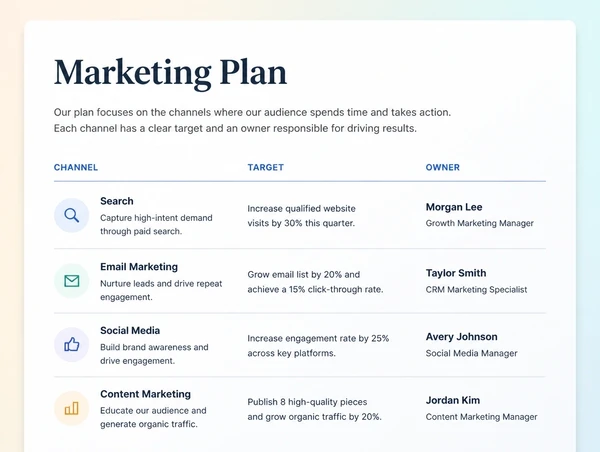 A one page plan showing each channel with a target and a single owner