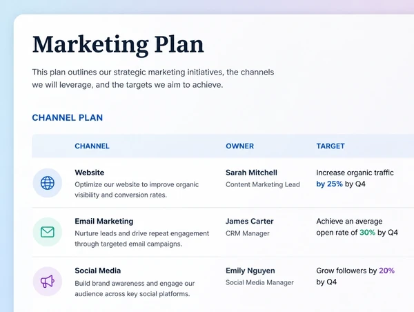 A marketing plan where every channel has a named owner and a target