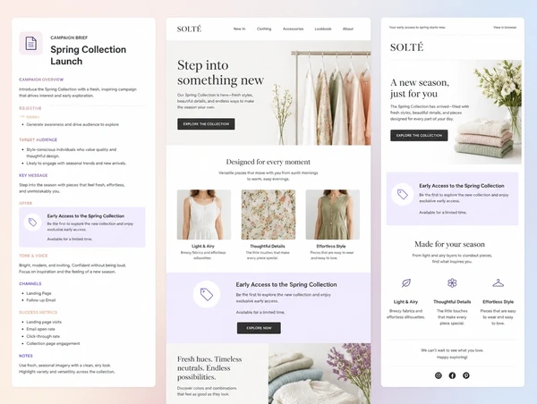A campaign brief shown beside the landing page and email that carry the same offer
