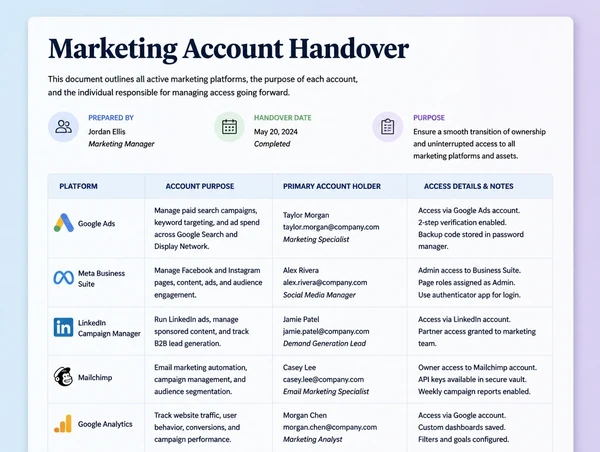 A platform access list showing the company as owner and the agency as a user