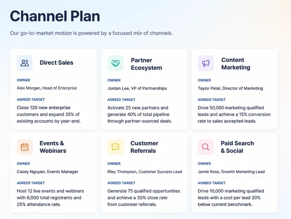 A channel plan listing each channel with a named owner and an agreed target