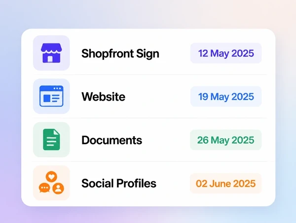 A rollout schedule listing the sign, the website, the documents and the profiles with the date each changes over