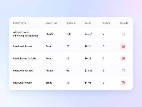 A search terms report with irrelevant searches marked for blocking