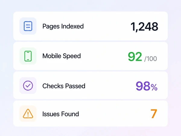 Site audit showing pages indexed, mobile speed and checks passed