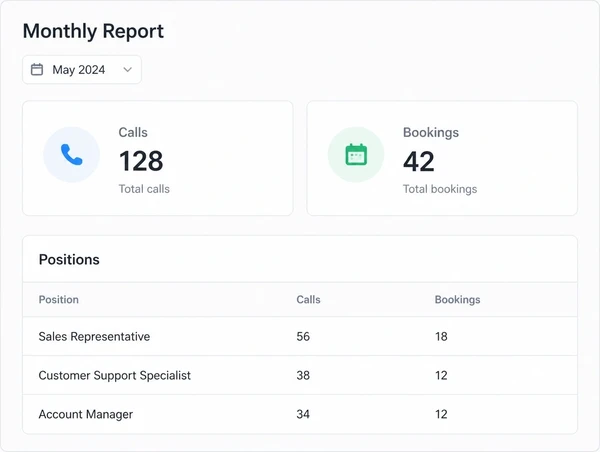 A monthly report leading with calls and bookings