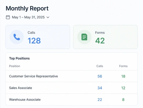 A monthly report leading with calls rather than positions