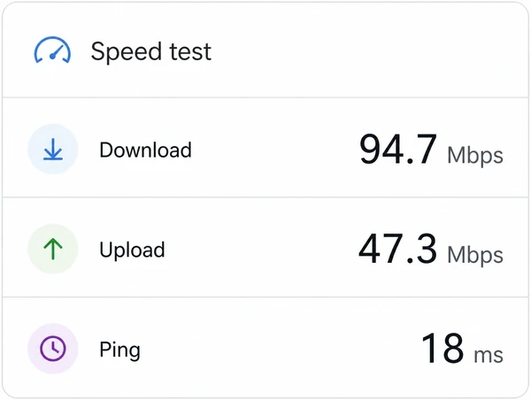 A speed test run on a deliberately slow connection