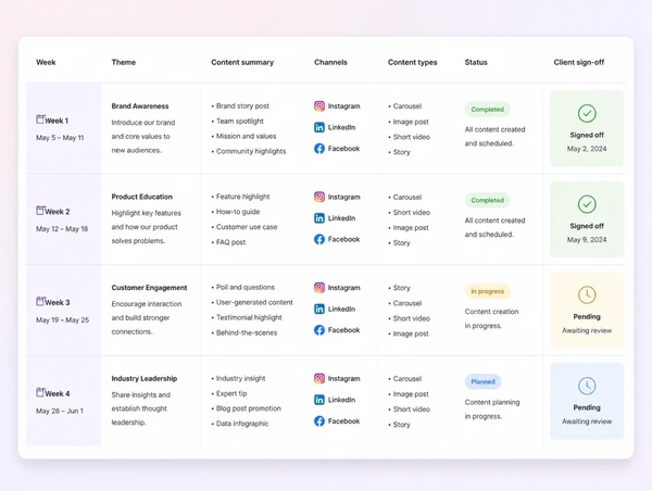 A draft list where a clinic owner approves each post before it is queued