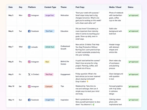 A monthly social content calendar with every post written and marked approved