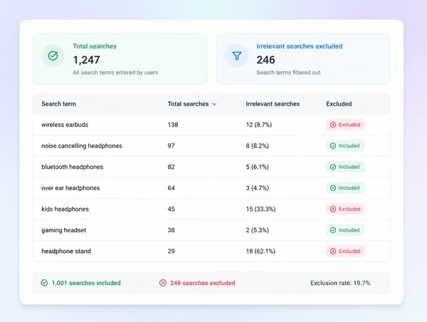 A Google Ads search terms report with irrelevant industrial searches marked for blocking