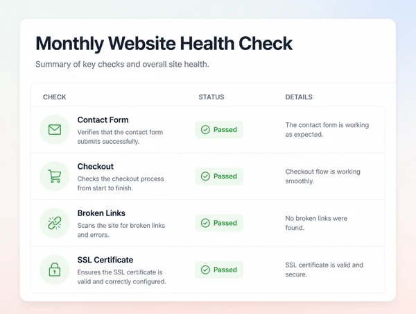 A monthly check list showing the contact form, checkout, links and certificate all passing