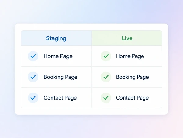 An update comparison panel with a few rows, each checked on a staging copy