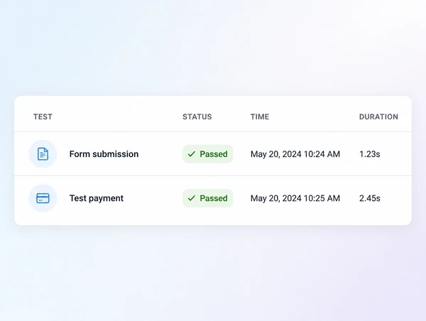 A test log listing form submissions and a test payment, each marked passed
