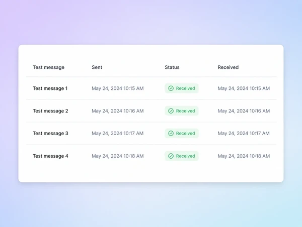 A form delivery test log with every test message marked received