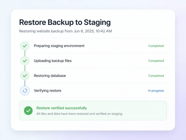 A backup panel showing daily restore points with one being restored to a test site