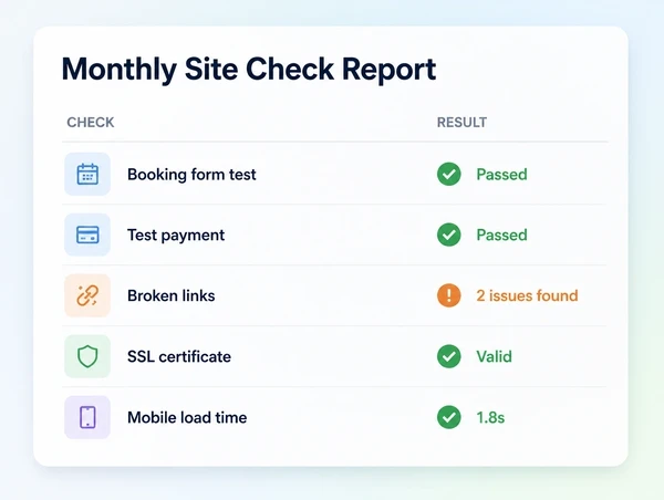 A monthly site check report listing the booking form, test payment, links, certificate and mobile load time with their results