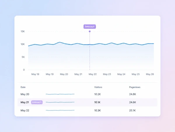 A traffic chart holding steady through a website relaunch