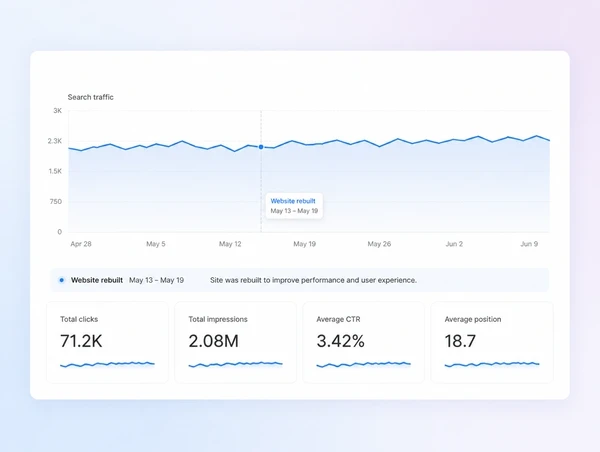 A search traffic chart running level through the month a site was rebuilt