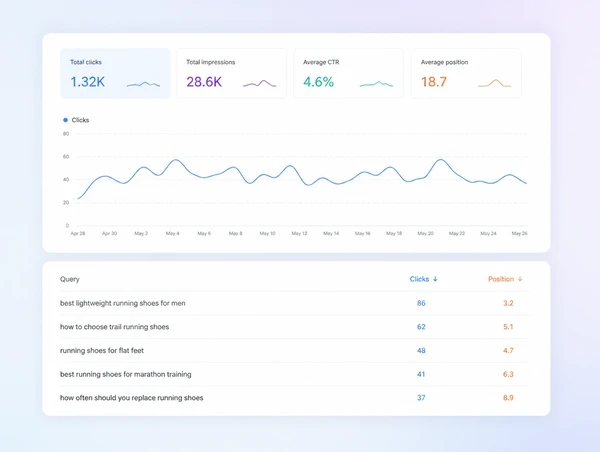 A search performance chart holding its level through the week a rebuilt site went live