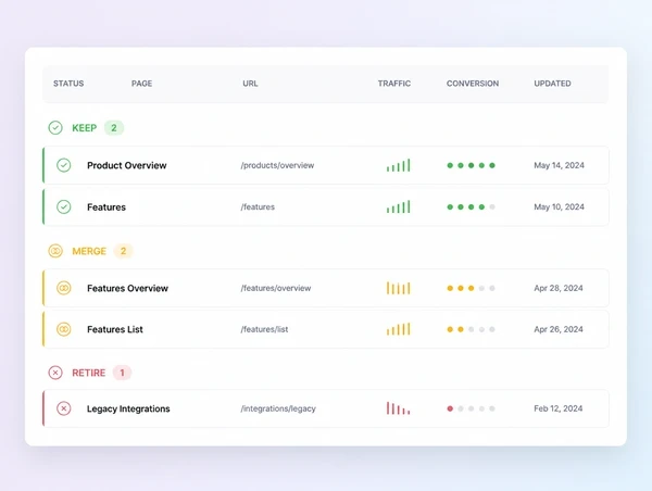A page inventory sorted into keep, merge and retire