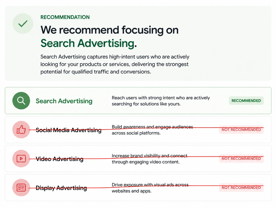 A proposal recommending a single advertising channel and no others