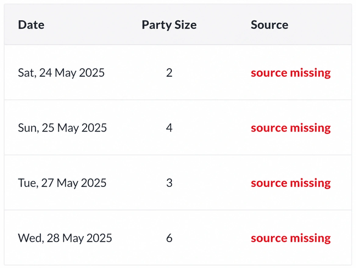 A booking list with no record of which advert brought each one