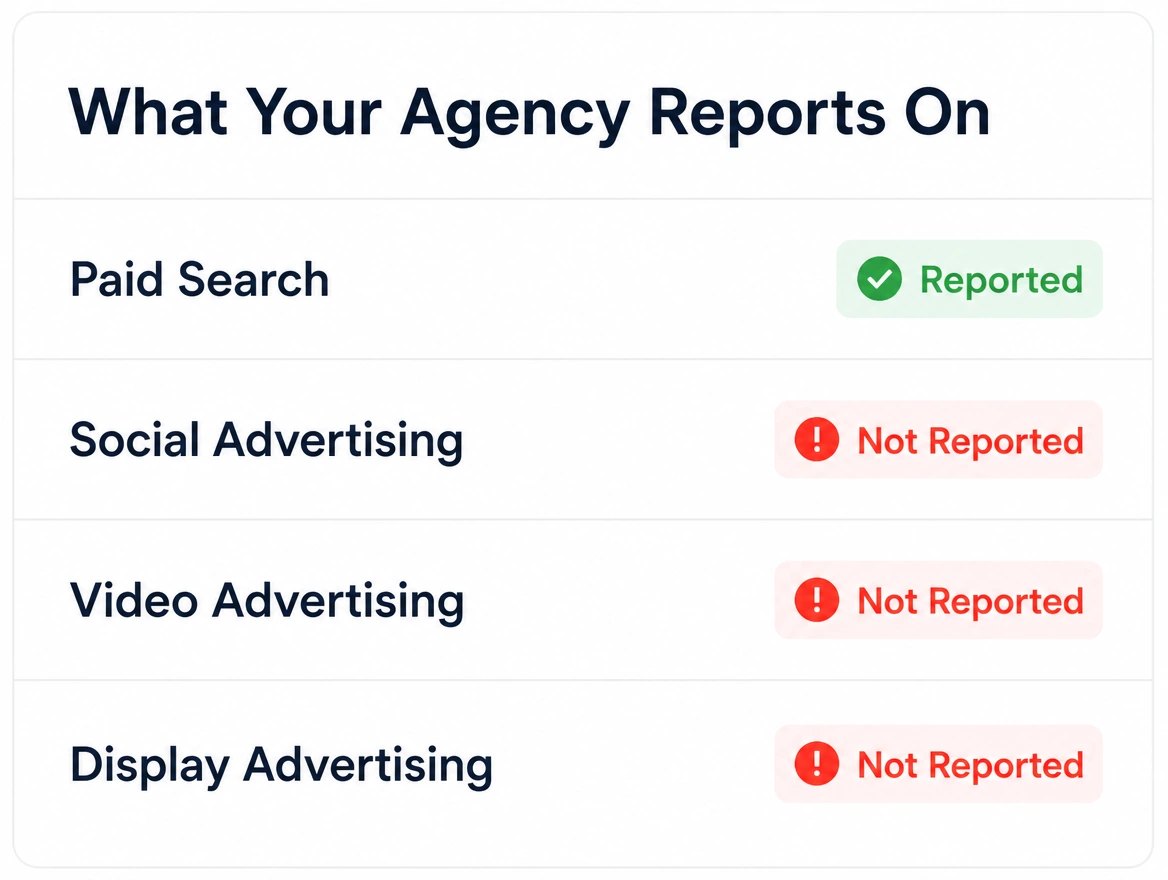 An agency report covering one platform and ignoring the rest
