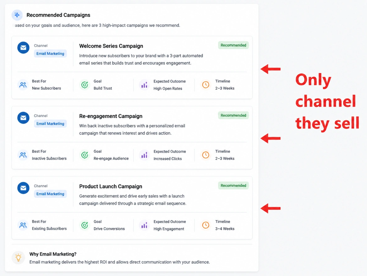 A supplier proposal recommending three campaigns on the same single channel