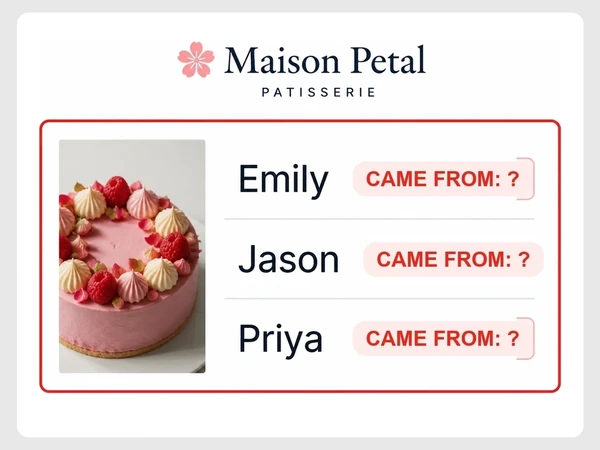 Maison Petal customer list shows Emily, Jason, and Priya, each with a pale red Came From question mark pill.