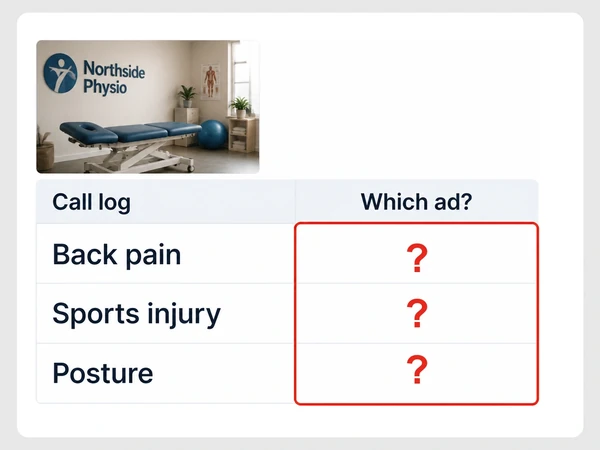 A treatment room photo accompanies Northside Physio's Back pain, Sports injury, and Posture log; red-outlined blank Which ad cells carry red question marks.
