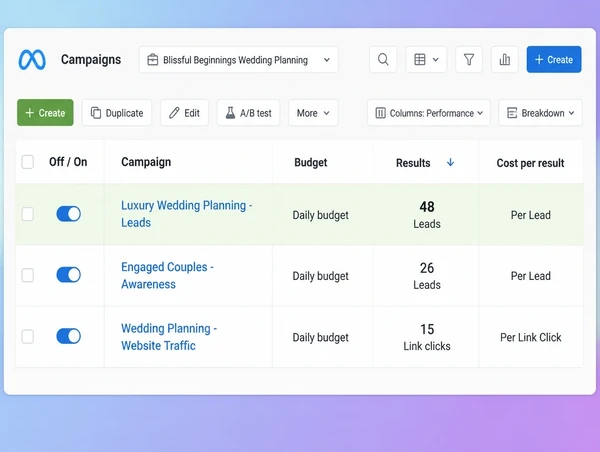 Three wedding planner campaigns compared by results and cost in Meta Ads Manager