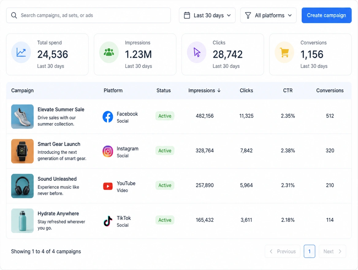 An advertising account overview showing search, social and video running together