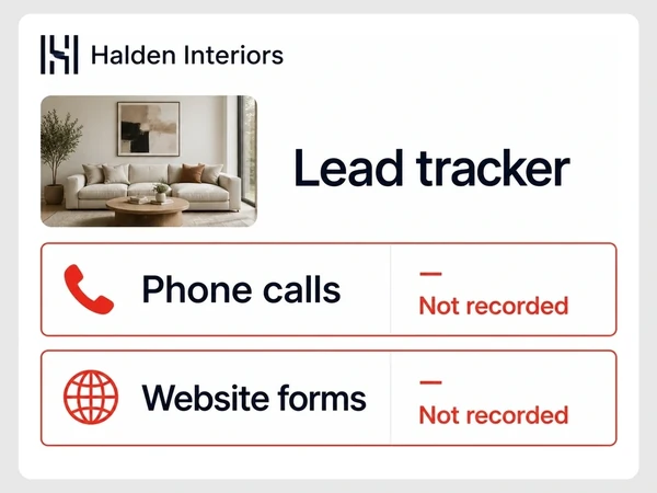 Halden Interiors lead tracker shows phone calls and website forms both marked not recorded in red.