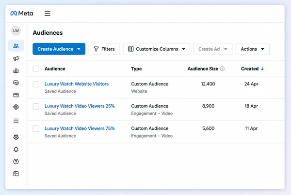 Three saved audiences of past luxury watches visitors in Meta Ads Manager