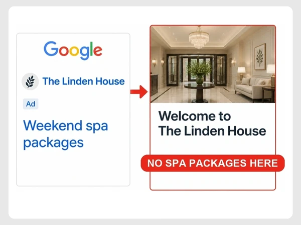 The Linden House Google ad promotes weekend spa packages but opens a homepage tagged no spa packages here.