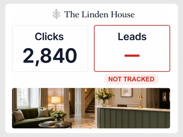 The Linden House monthly report shows Clicks 2,840 while Leads is a red dash labeled Not Tracked.