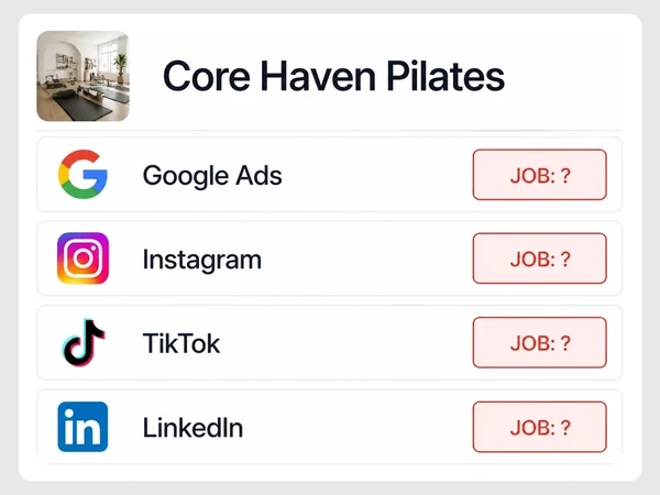 Core Haven Pilates lists Google Ads, Instagram, TikTok, and LinkedIn, each with its job marked by a red question mark.