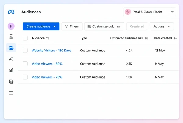 Three saved audiences of past florist visitors in Meta Ads Manager