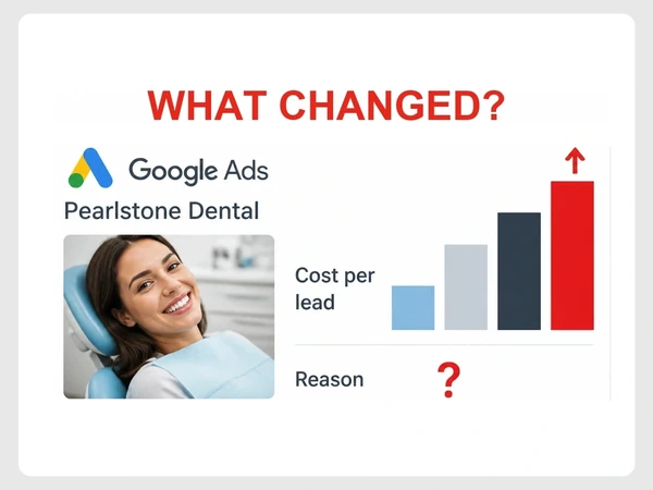 Pearlstone Dental shows four rising Google Ads cost-per-lead bars while the reason remains a red question mark.