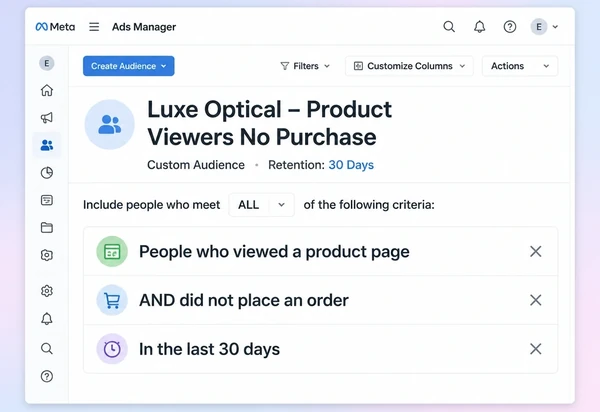 A Meta Ads Manager audience of people who viewed a product page and did not order