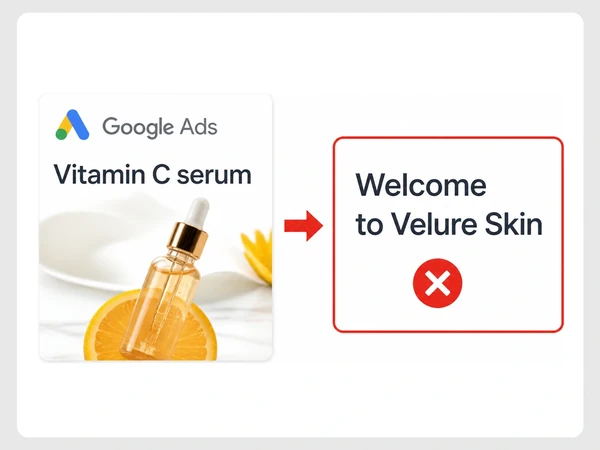 Velure Skin connects a Google ad for Vitamin C serum to a generic homepage marked with a red X.