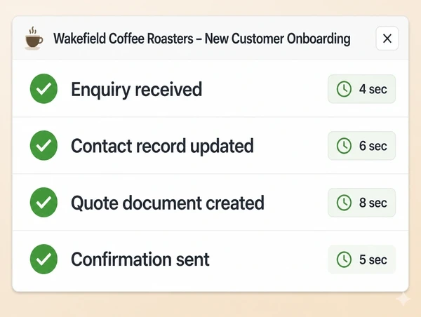 An automation run log for a coffee roastery showing four completed steps from enquiry to confirmation