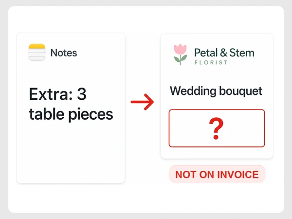Petal & Stem records three extra table pieces in phone notes but omits them from the invoice.