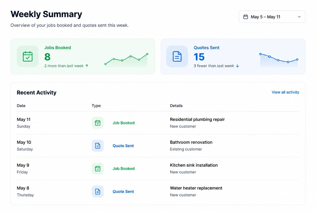 Simple weekly summary of jobs booked and quotes sent