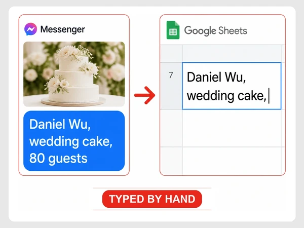 Sugarleaf Bakery manually copies Daniel Wu's wedding cake inquiry for 80 guests from Messenger into Google Sheets.