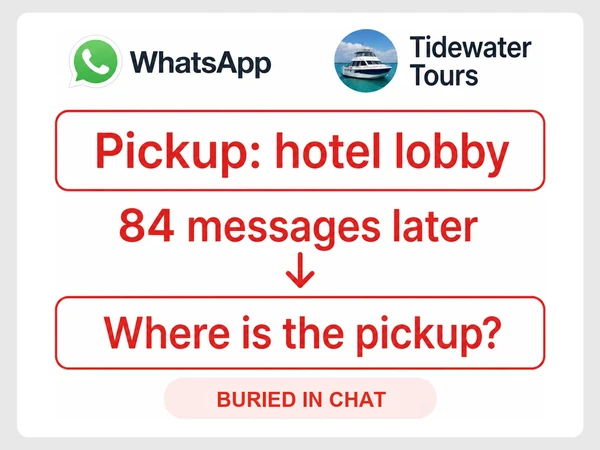 Tidewater Tours WhatsApp chat buries the hotel lobby pickup detail beneath 84 messages as a customer asks again.